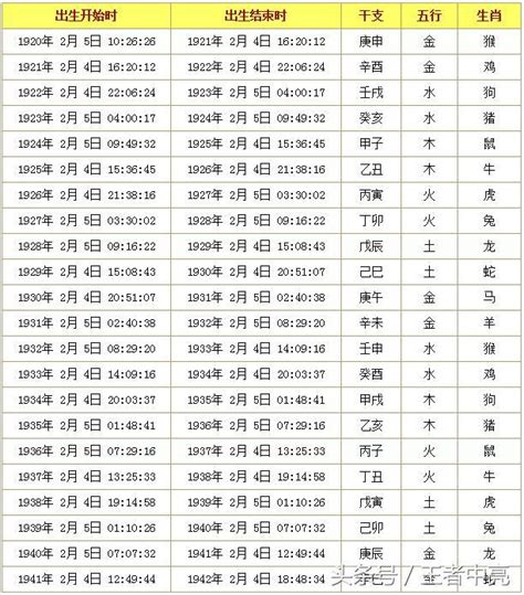 1996年1月生肖|十二生肖查询表 12生肖对照表 属相查询 老 ...